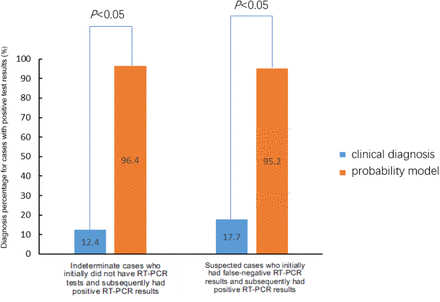 Figure 5: