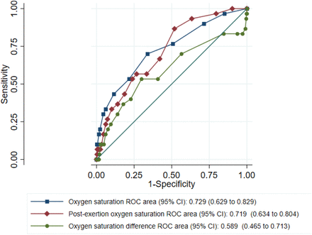 Figure 2: