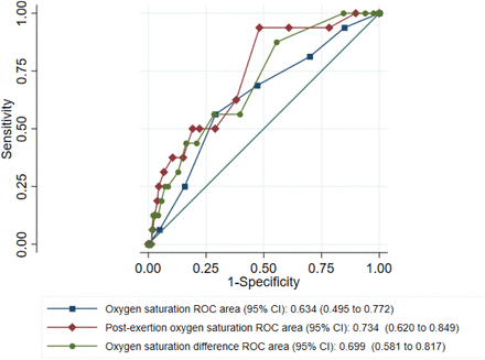 Fig 3: