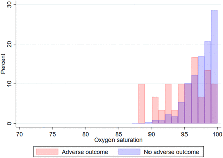 Figure S2: