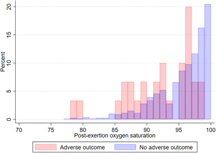 Figure S3: