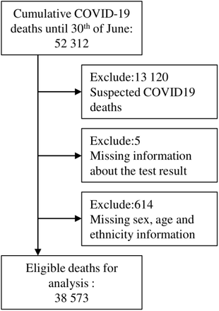 Fig 1.