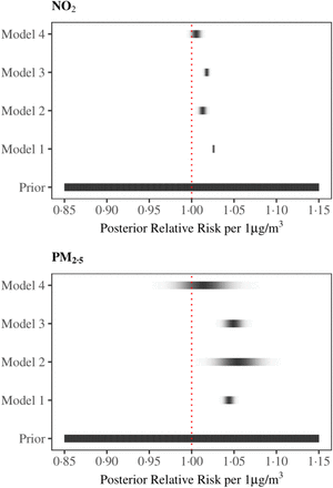 Fig 3.