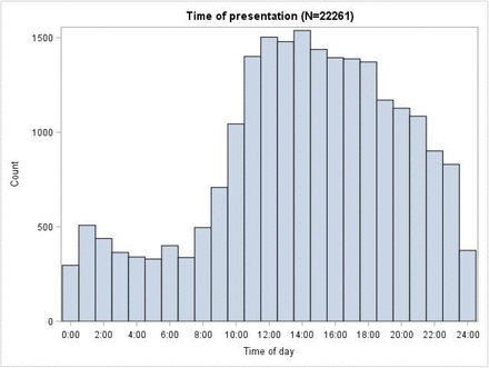 Figure 1: