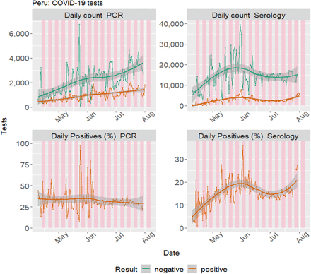 Figure 12: