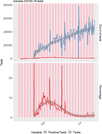 Figure 13: