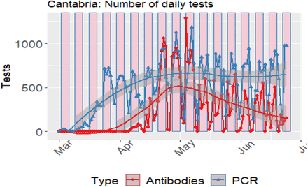 Figure 14: