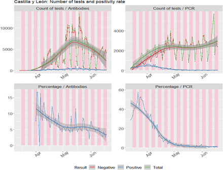 Figure 15: