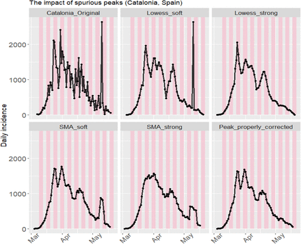 Figure 18: