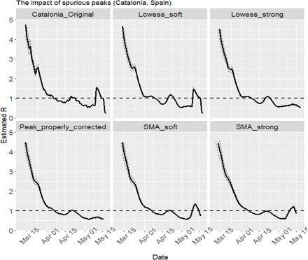 Figure 19: