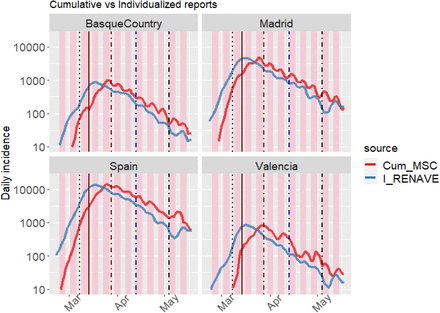 Figure 22: