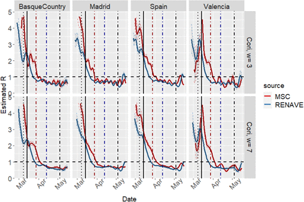 Figure 23: