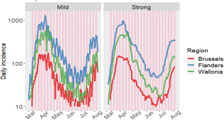 Figure 26: