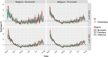 Figure 27: