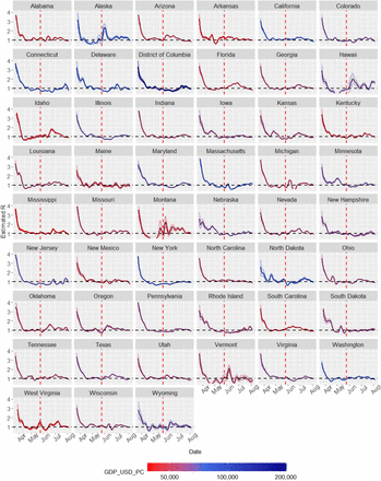 Figure 29: