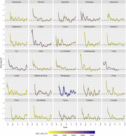 Figure 31: