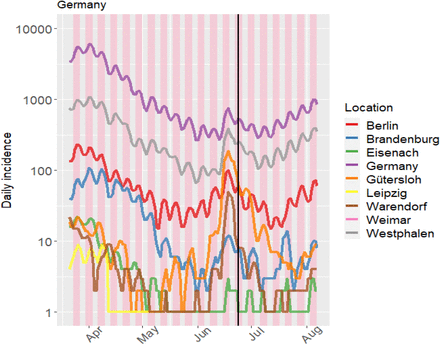 Figure 32: