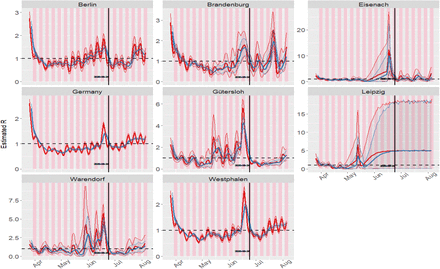 Figure 33: