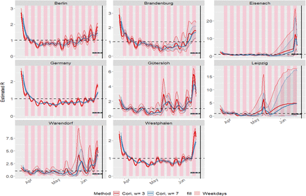 Figure 34: