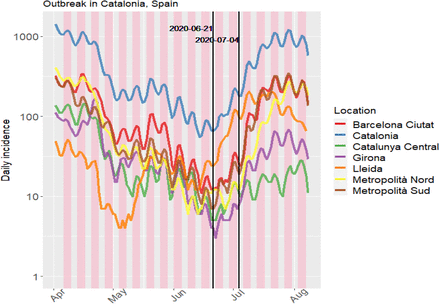 Figure 35: