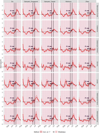 Figure 36: