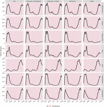 Figure 37: