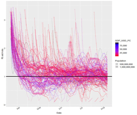 Figure 6: