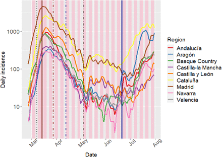 Figure 7: