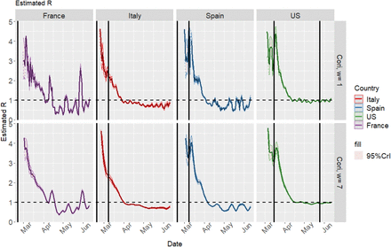 Figure 9: