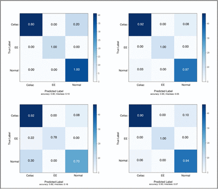 Figure 4: