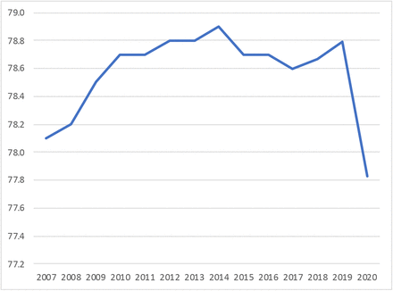 Figure 4: