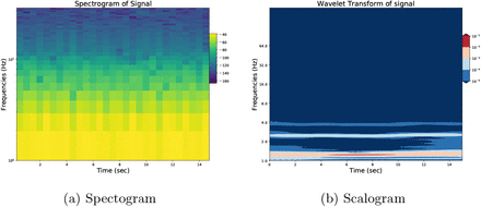 Fig. 1: