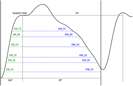 Fig. 2: