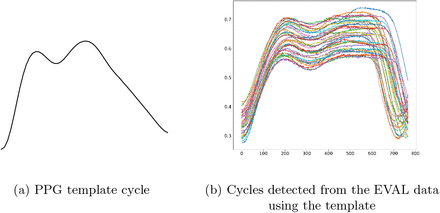 Fig. 3: