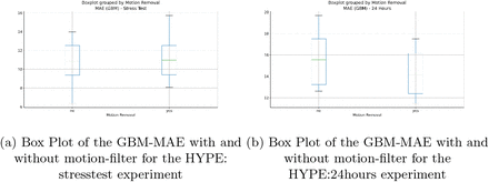 Fig. 4: