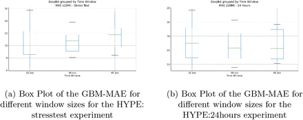 Fig. 5: