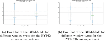 Fig. 6: