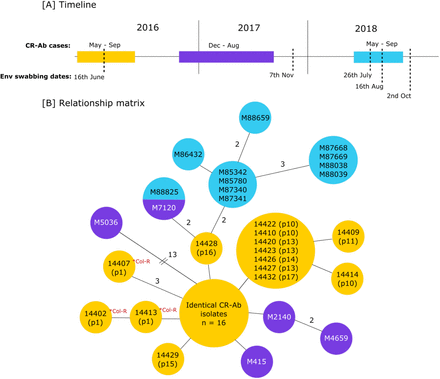 Figure 3: