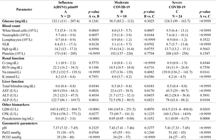 Table 2.