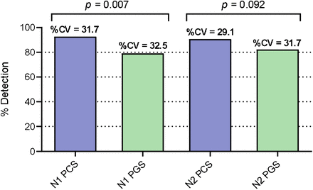 Figure 4: