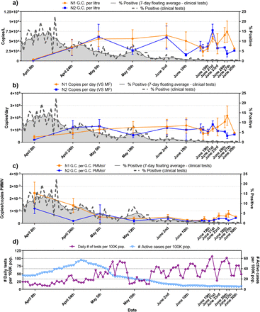 Figure 4: