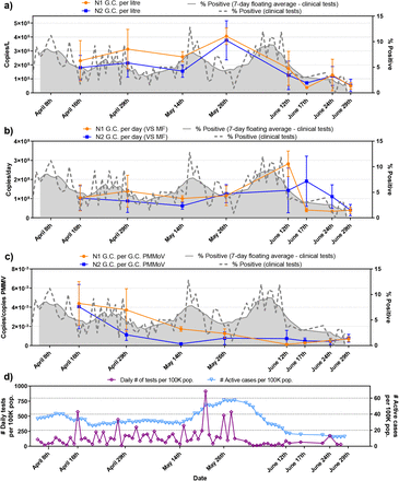 Figure 5: