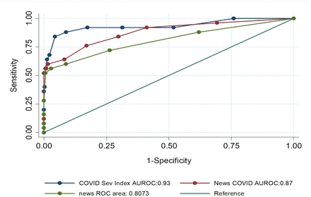 Figure 2.