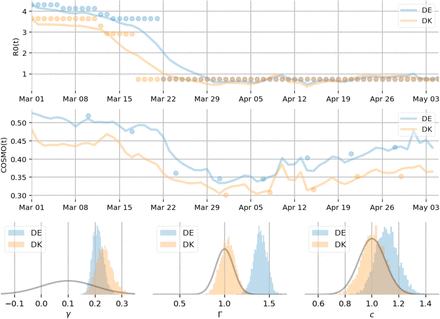 Figure 3: