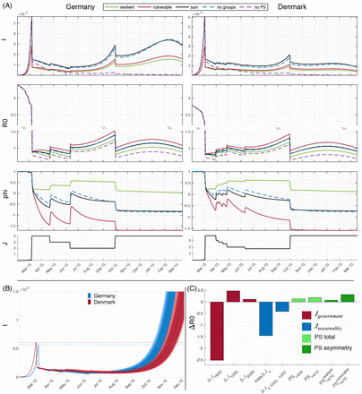 Figure 4: