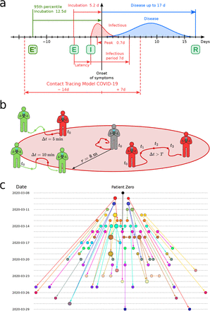 FIG. 1.