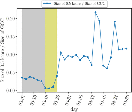 FIG. 18.