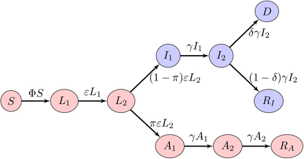 Figure ES.8: