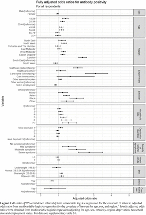 Figure 1: