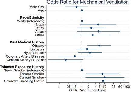 Figure 2: